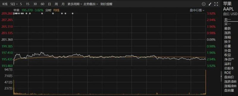 ec外汇官网网站在量化交易时代，股票理财者该如何应对市场变动？